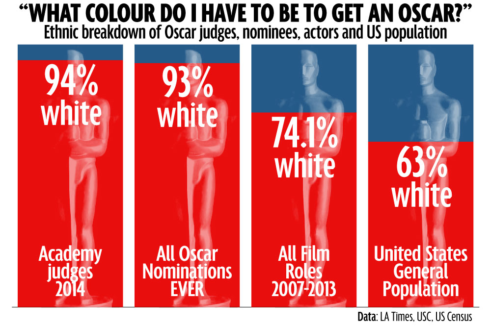 racist-oscars