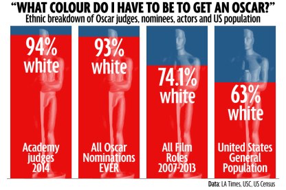 racist-oscars